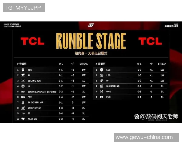 英雄联盟最新实力排行榜揭晓TES战队荣登第七名引发热议